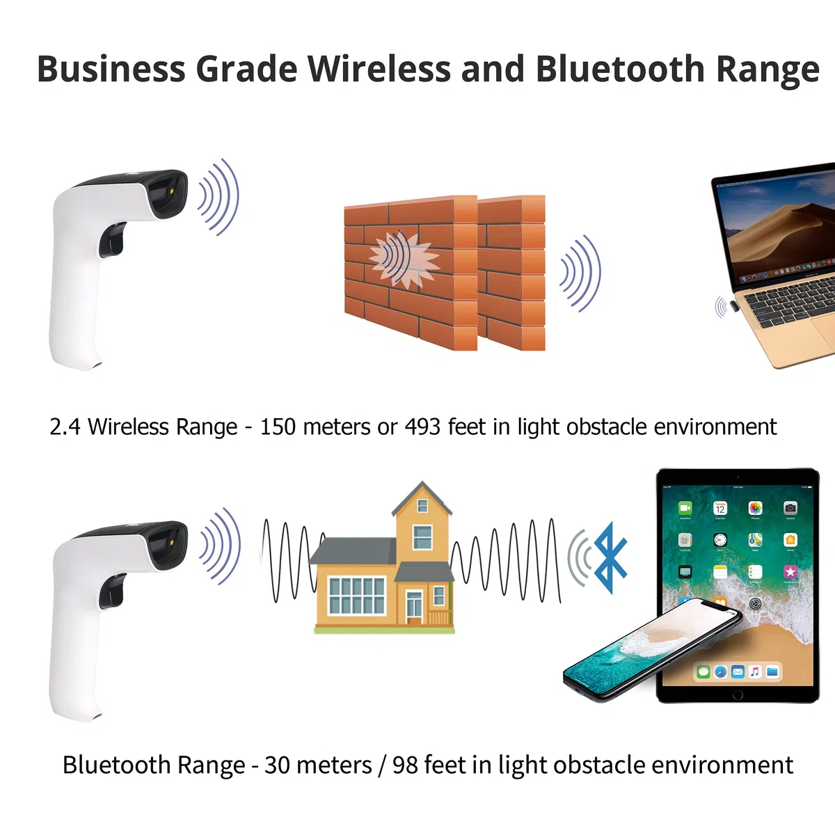 ScanAvenger Tragbarer kabelloser Bluetooth-Barcode-Scanner Handscanner wiederaufladbar 1D und 2D Scan-Pistole für Inventarverwaltung (1D- und 2D-Barcodescanner ohne Smart Stand)